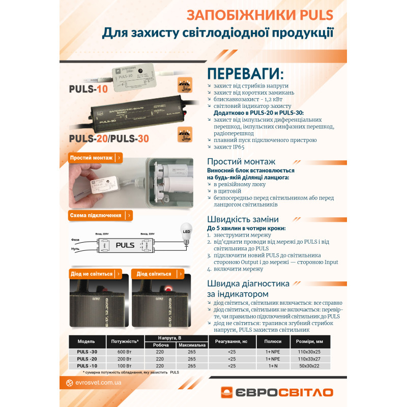 Запобіжник-фільтр ЕВРОСВЕТ 600Вт PULS-30